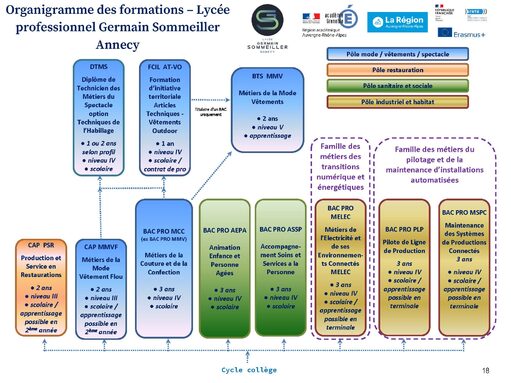 8- Organigramme formation LPGS R2024.jpg